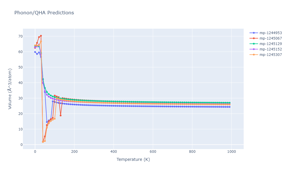 2015--Botu-V--Al--LAMMPS--ipr1/phonon.Al.V.png