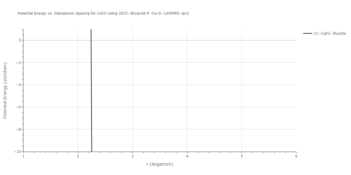 2015--Broqvist-P--Ce-O--LAMMPS--ipr2/EvsR.Ce2O