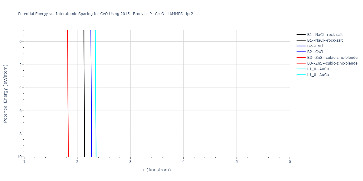 2015--Broqvist-P--Ce-O--LAMMPS--ipr2/EvsR.CeO