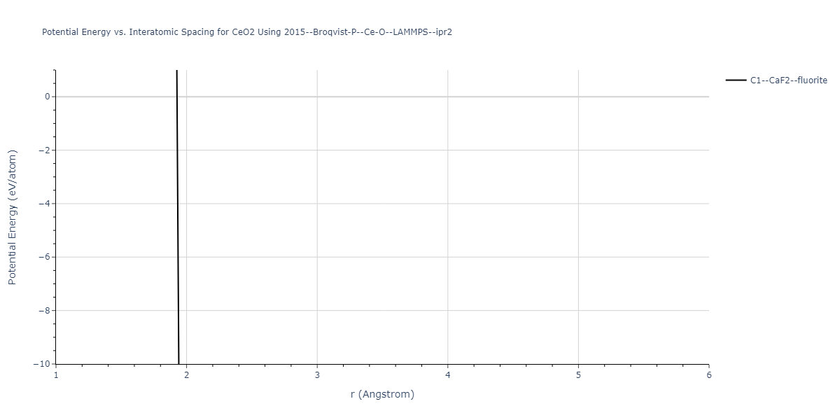 2015--Broqvist-P--Ce-O--LAMMPS--ipr2/EvsR.CeO2