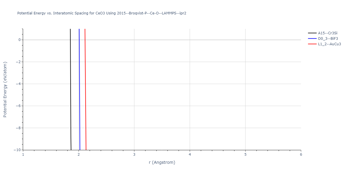 2015--Broqvist-P--Ce-O--LAMMPS--ipr2/EvsR.CeO3