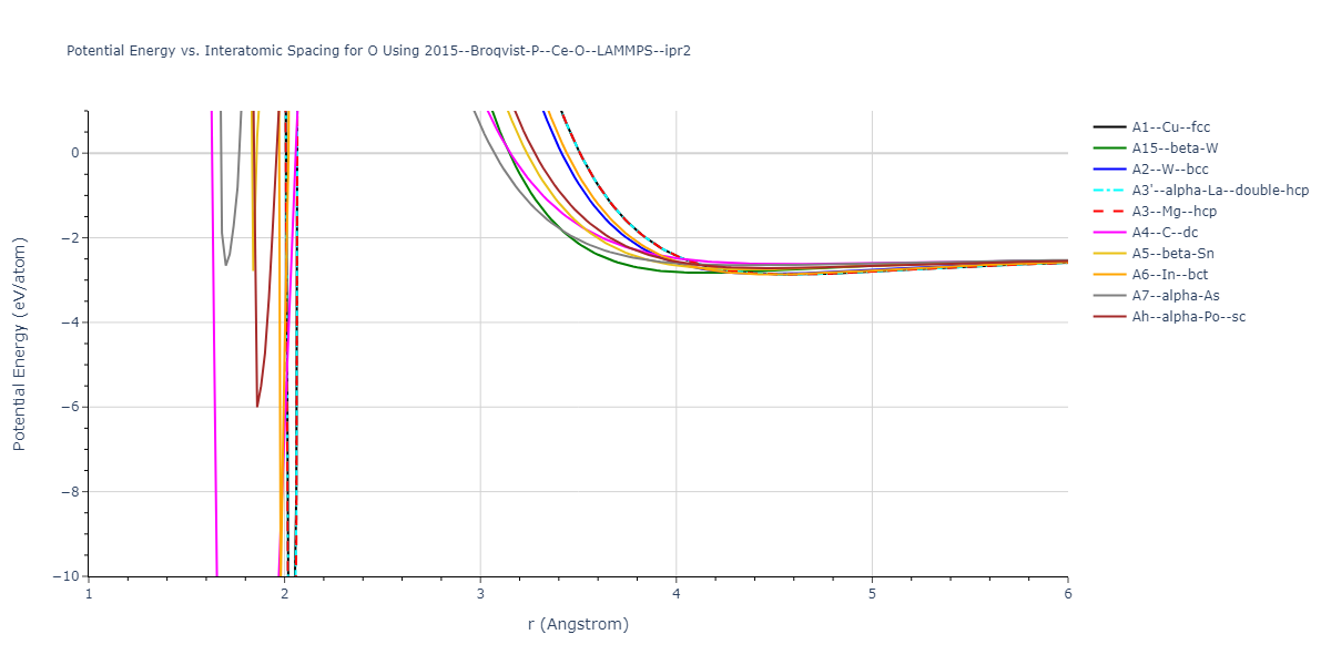 2015--Broqvist-P--Ce-O--LAMMPS--ipr2/EvsR.O