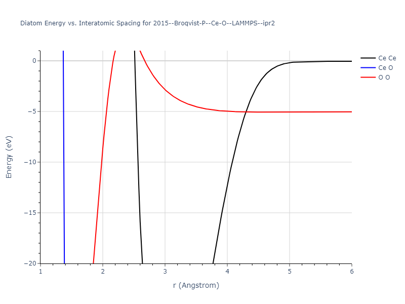 2015--Broqvist-P--Ce-O--LAMMPS--ipr2/diatom