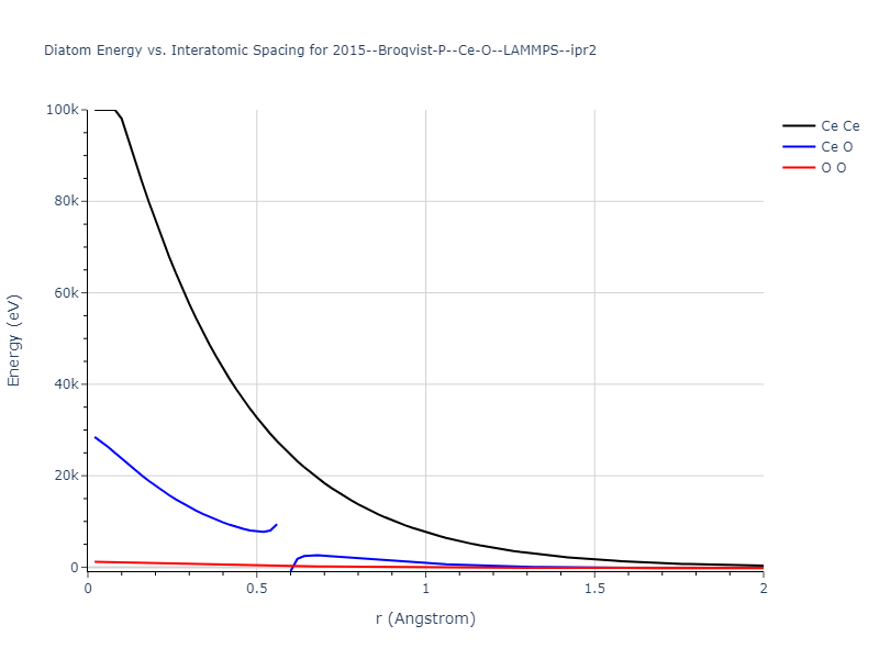 2015--Broqvist-P--Ce-O--LAMMPS--ipr2/diatom_short