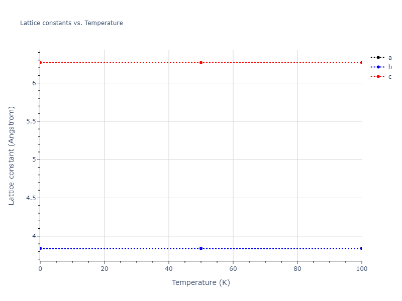 2015--Broqvist-P--Ce-O--LAMMPS--ipr2/mdsolid.Ce.A3--Mg--hcp.d85a084c.a