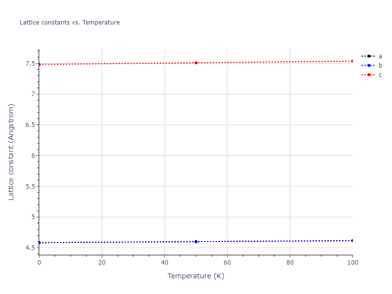 2015--Broqvist-P--Ce-O--LAMMPS--ipr2/mdsolid.O.A3--Mg--hcp.7c180e8d.a