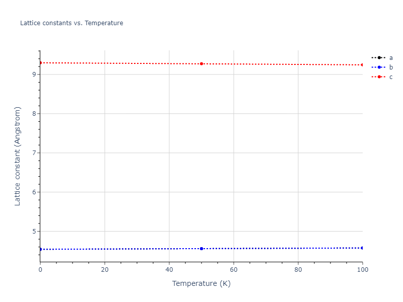 2015--Broqvist-P--Ce-O--LAMMPS--ipr2/mdsolid.O.oqmd-20846.9d323cb7.a