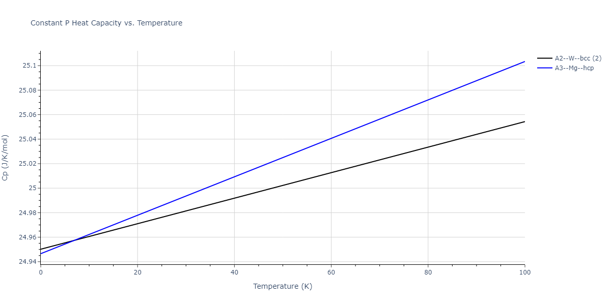 2015--Broqvist-P--Ce-O--LAMMPS--ipr2/mdthermo.Ce.Cp