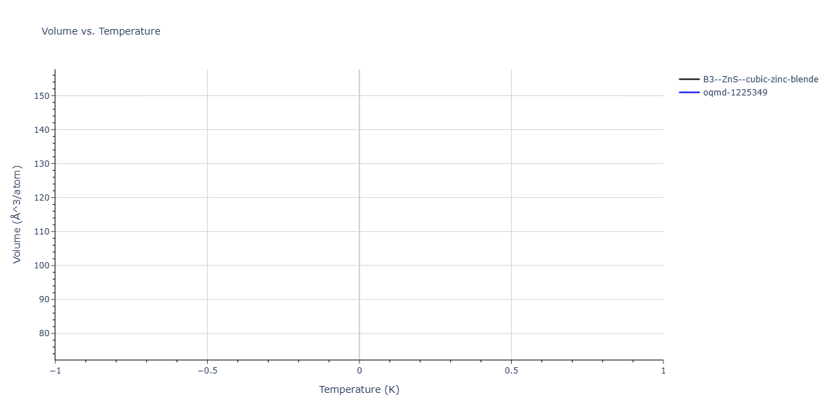 2015--Broqvist-P--Ce-O--LAMMPS--ipr2/mdthermo.CeO.V
