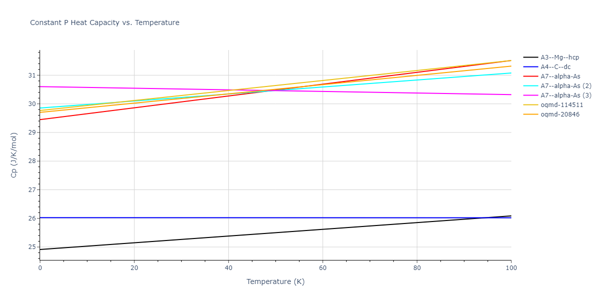 2015--Broqvist-P--Ce-O--LAMMPS--ipr2/mdthermo.O.Cp