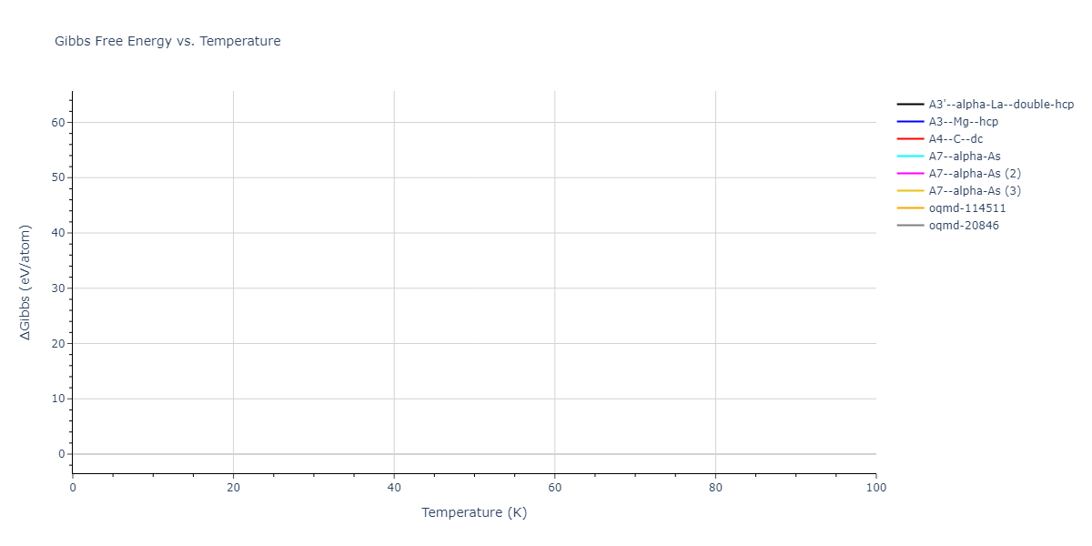 2015--Broqvist-P--Ce-O--LAMMPS--ipr2/mdthermo.O.G