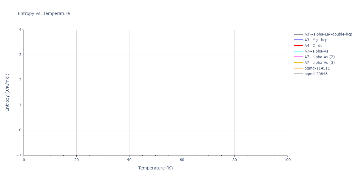 2015--Broqvist-P--Ce-O--LAMMPS--ipr2/mdthermo.O.S