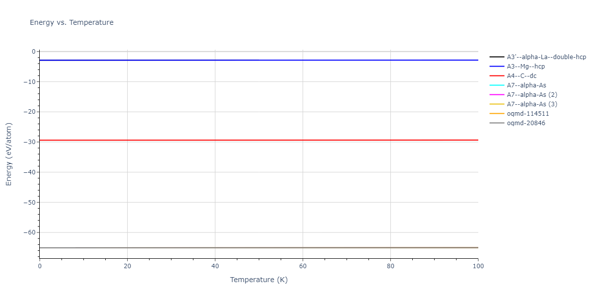 2015--Broqvist-P--Ce-O--LAMMPS--ipr2/mdthermo.O.U