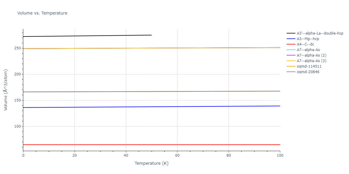 2015--Broqvist-P--Ce-O--LAMMPS--ipr2/mdthermo.O.V