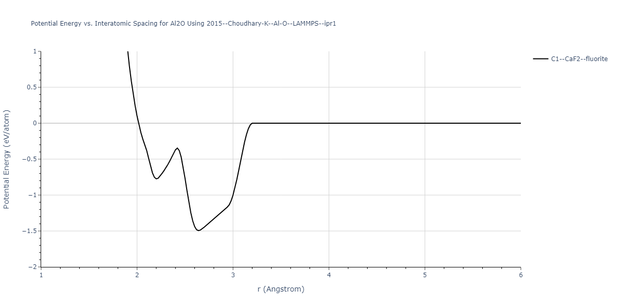 2015--Choudhary-K--Al-O--LAMMPS--ipr1/EvsR.Al2O