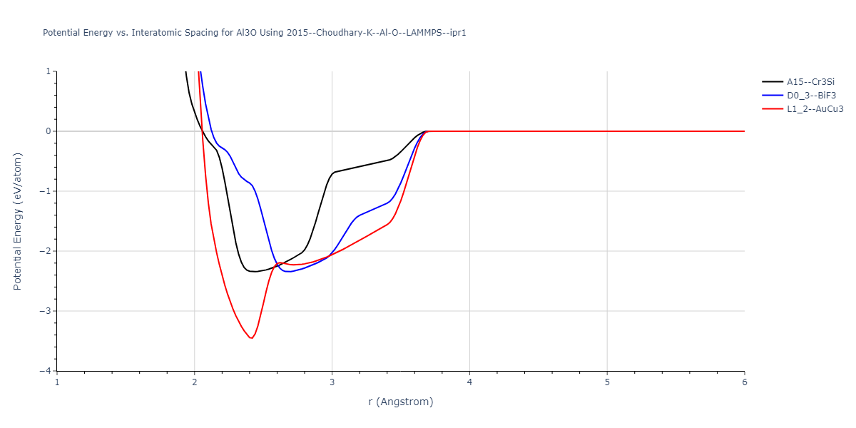 2015--Choudhary-K--Al-O--LAMMPS--ipr1/EvsR.Al3O