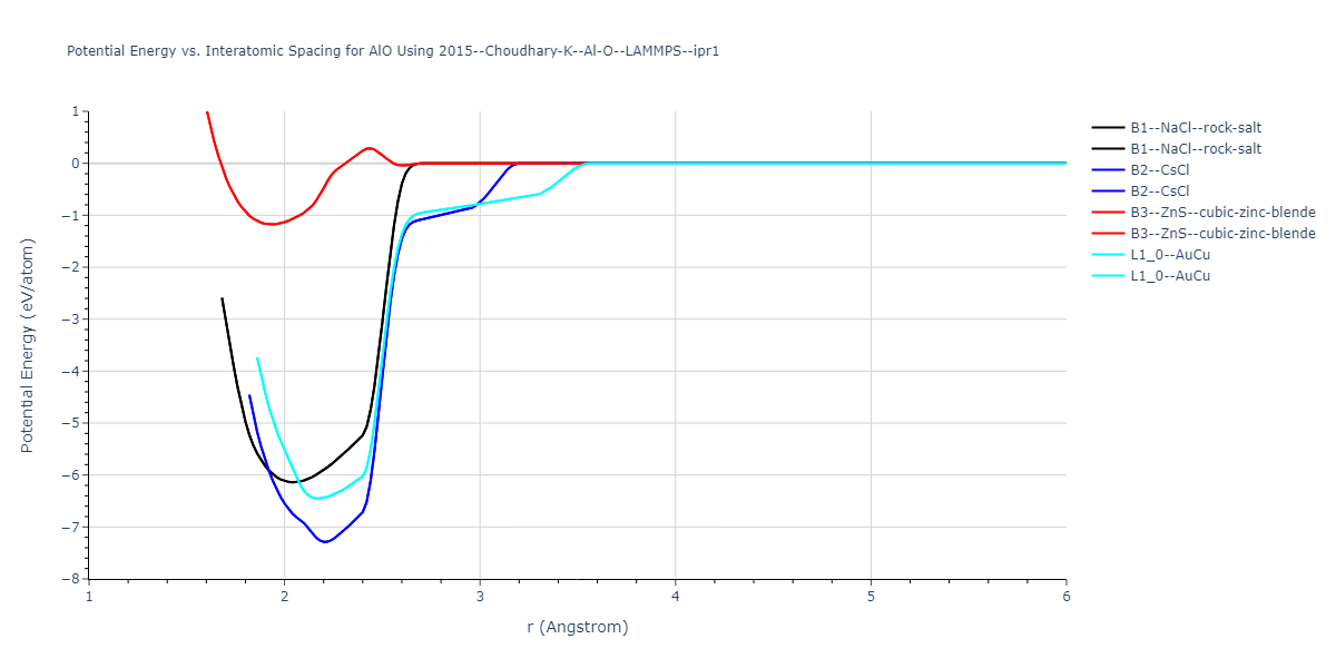 2015--Choudhary-K--Al-O--LAMMPS--ipr1/EvsR.AlO