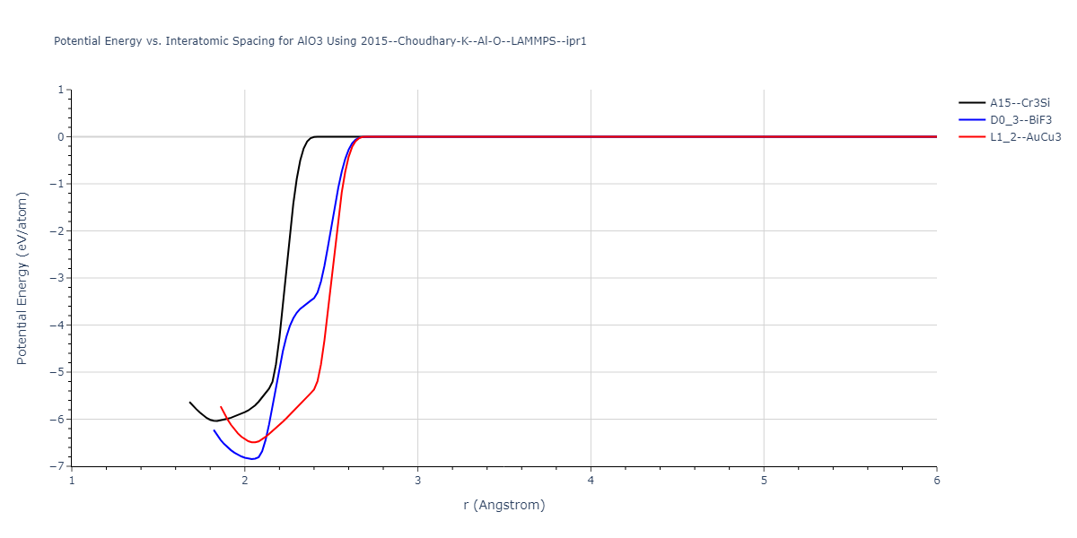 2015--Choudhary-K--Al-O--LAMMPS--ipr1/EvsR.AlO3