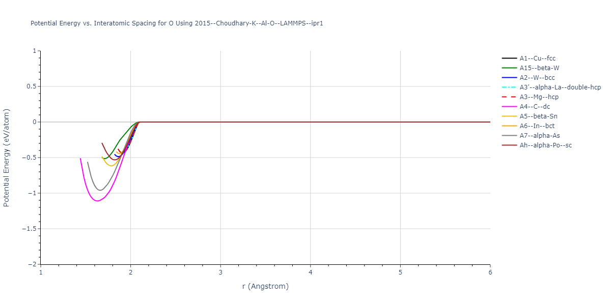 2015--Choudhary-K--Al-O--LAMMPS--ipr1/EvsR.O