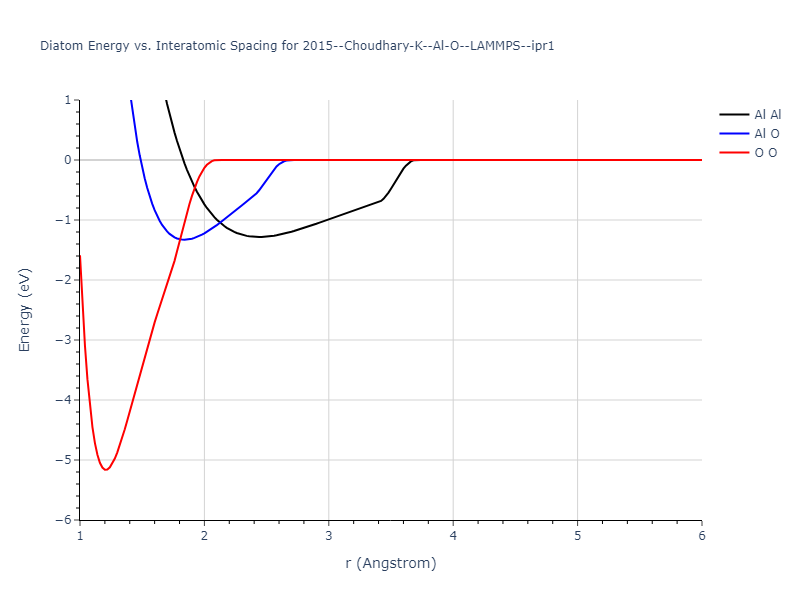 2015--Choudhary-K--Al-O--LAMMPS--ipr1/diatom