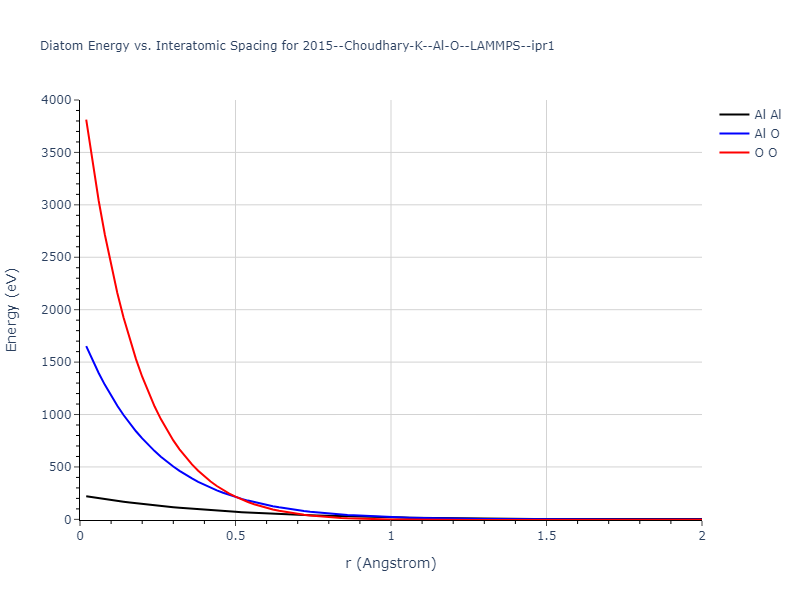 2015--Choudhary-K--Al-O--LAMMPS--ipr1/diatom_short