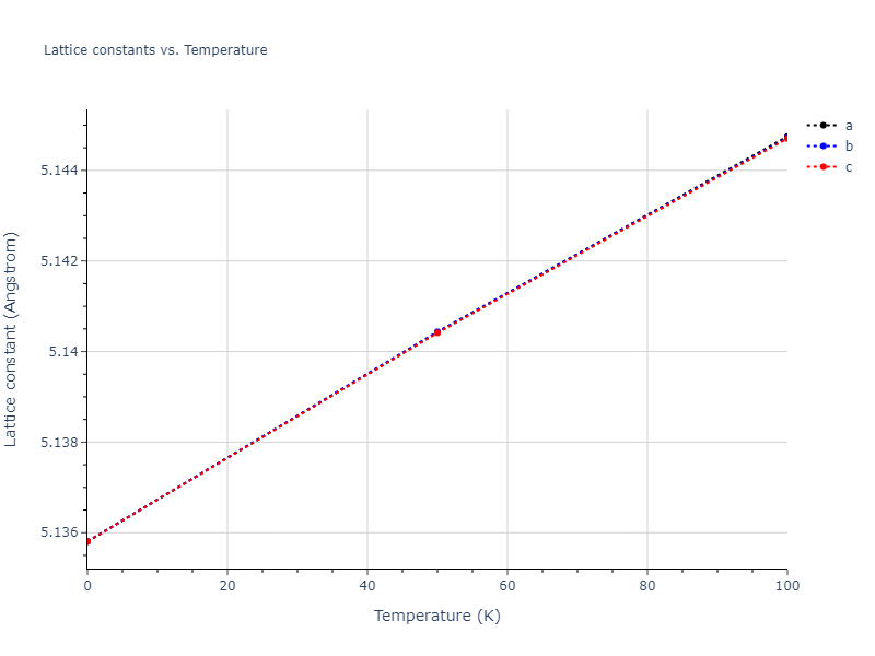 2015--Choudhary-K--Al-O--LAMMPS--ipr1/mdsolid.Al.A15--beta-W.cdd60292.a