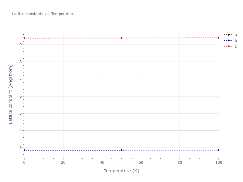 2015--Choudhary-K--Al-O--LAMMPS--ipr1/mdsolid.Al.A3'--alpha-La--double-hcp.85078a66.a