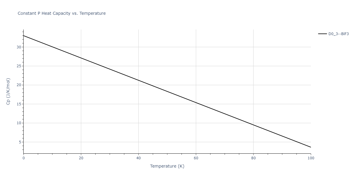 2015--Choudhary-K--Al-O--LAMMPS--ipr1/mdthermo.AlO3.Cp