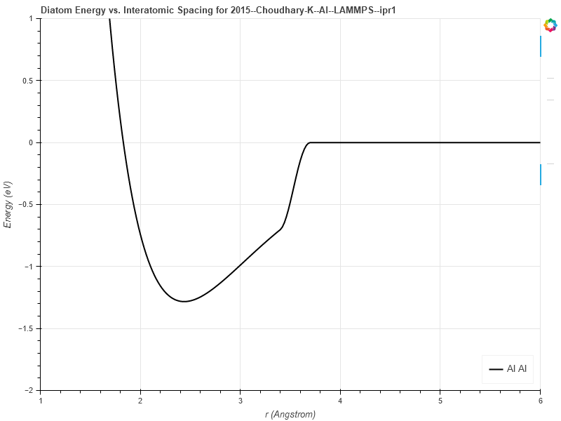 2015--Choudhary-K--Al--LAMMPS--ipr1/diatom