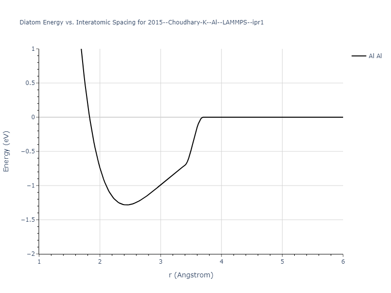 2015--Choudhary-K--Al--LAMMPS--ipr1/diatom