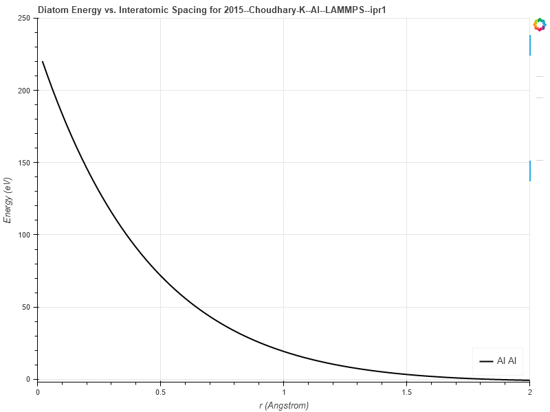 2015--Choudhary-K--Al--LAMMPS--ipr1/diatom_short