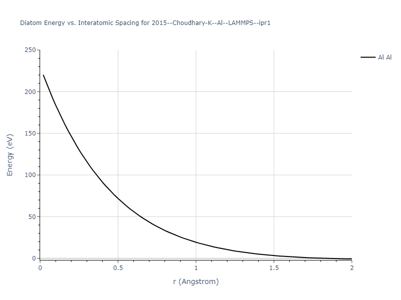 2015--Choudhary-K--Al--LAMMPS--ipr1/diatom_short