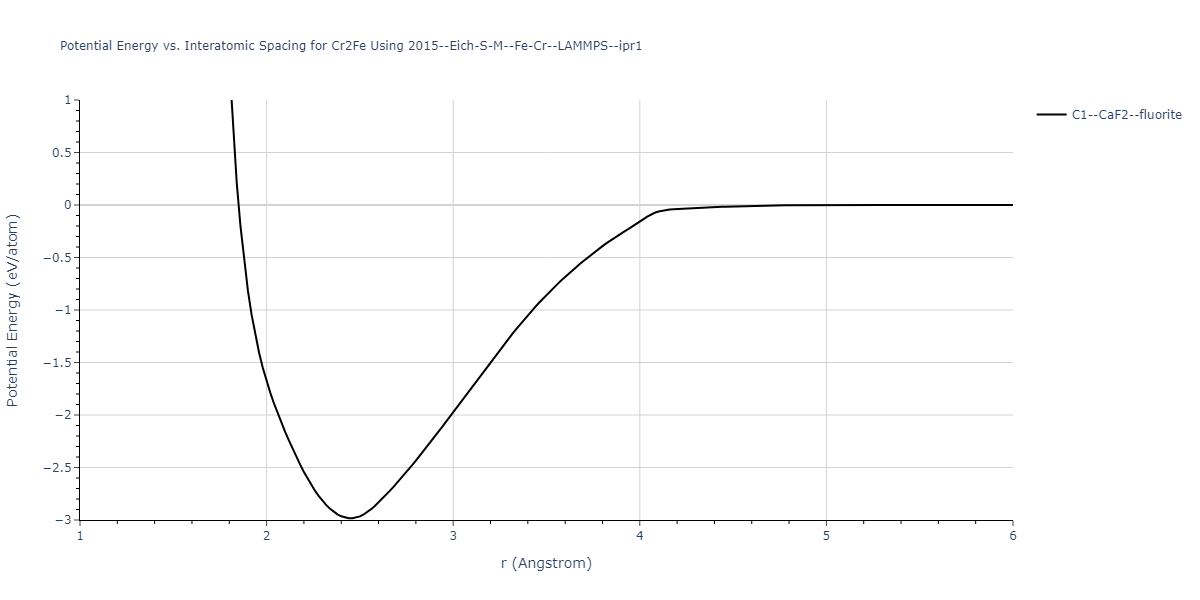 2015--Eich-S-M--Fe-Cr--LAMMPS--ipr1/EvsR.Cr2Fe