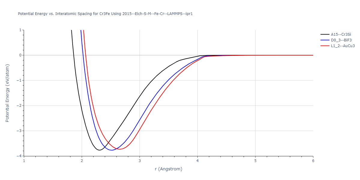 2015--Eich-S-M--Fe-Cr--LAMMPS--ipr1/EvsR.Cr3Fe