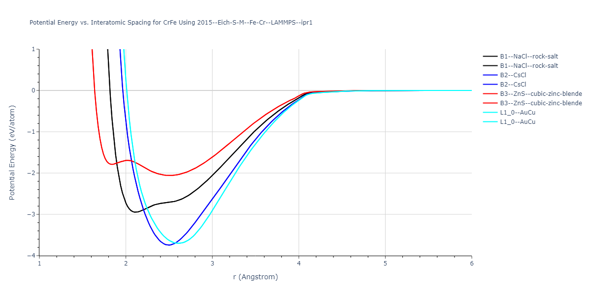 2015--Eich-S-M--Fe-Cr--LAMMPS--ipr1/EvsR.CrFe