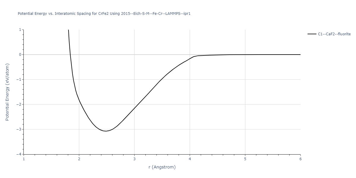 2015--Eich-S-M--Fe-Cr--LAMMPS--ipr1/EvsR.CrFe2