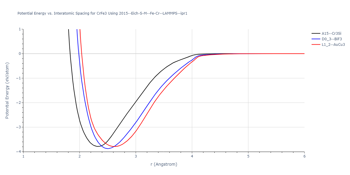 2015--Eich-S-M--Fe-Cr--LAMMPS--ipr1/EvsR.CrFe3