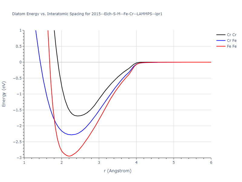 2015--Eich-S-M--Fe-Cr--LAMMPS--ipr1/diatom