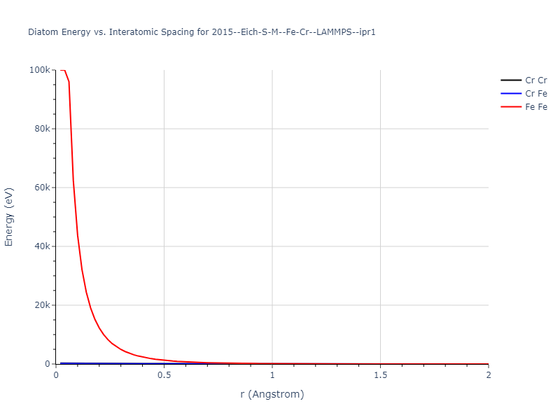 2015--Eich-S-M--Fe-Cr--LAMMPS--ipr1/diatom_short