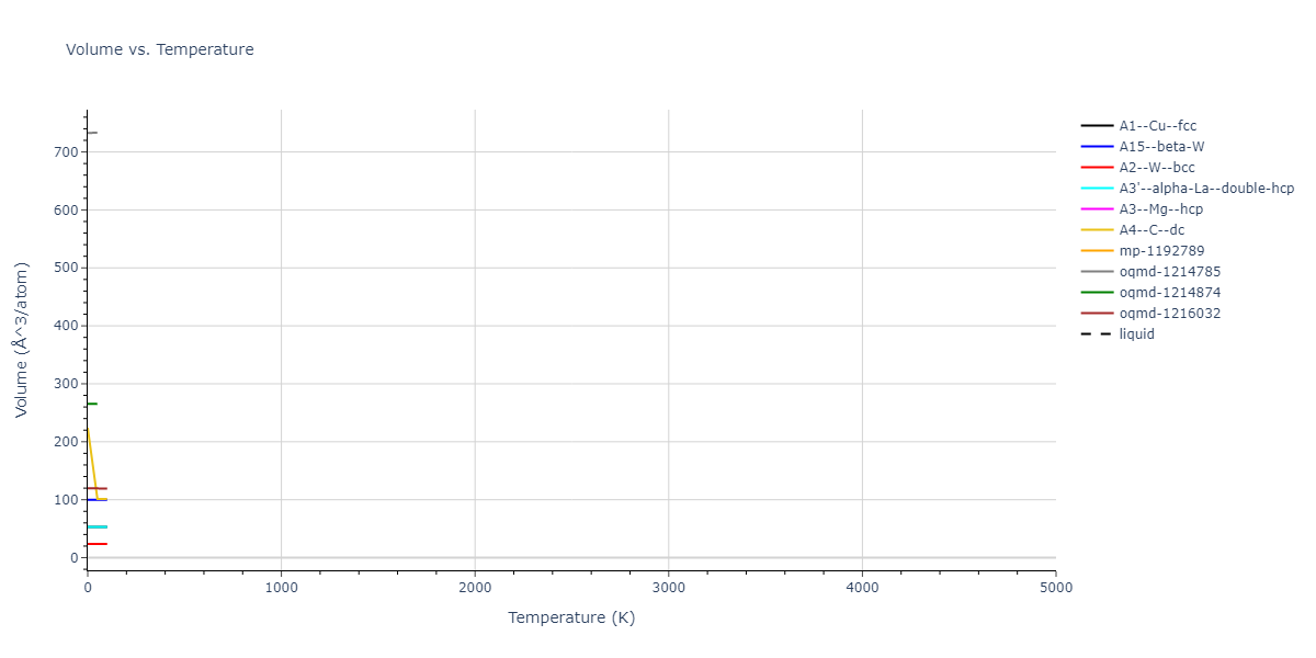 2015--Eich-S-M--Fe-Cr--LAMMPS--ipr1/mdthermo.Cr.V
