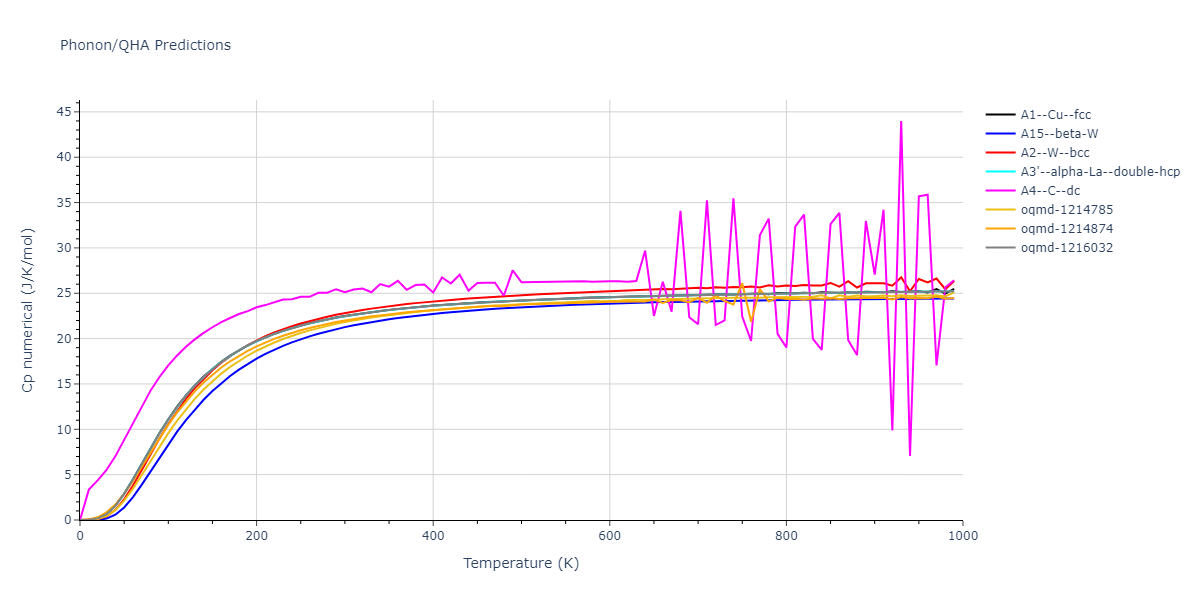 2015--Eich-S-M--Fe-Cr--LAMMPS--ipr1/phonon.Cr.Cp-num.png