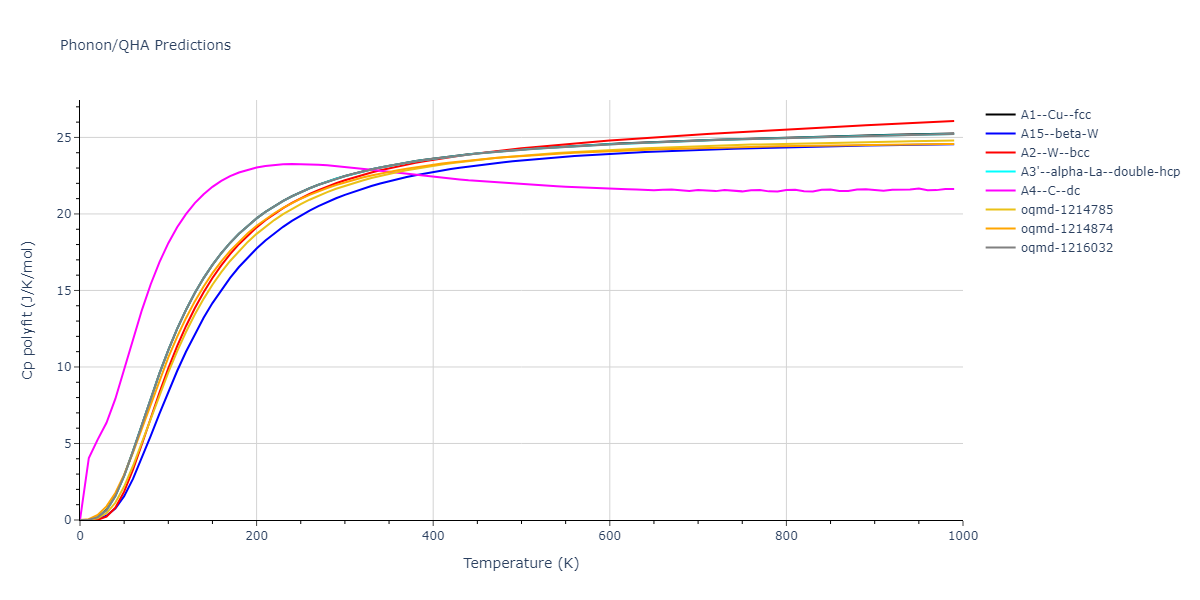 2015--Eich-S-M--Fe-Cr--LAMMPS--ipr1/phonon.Cr.Cp-poly.png