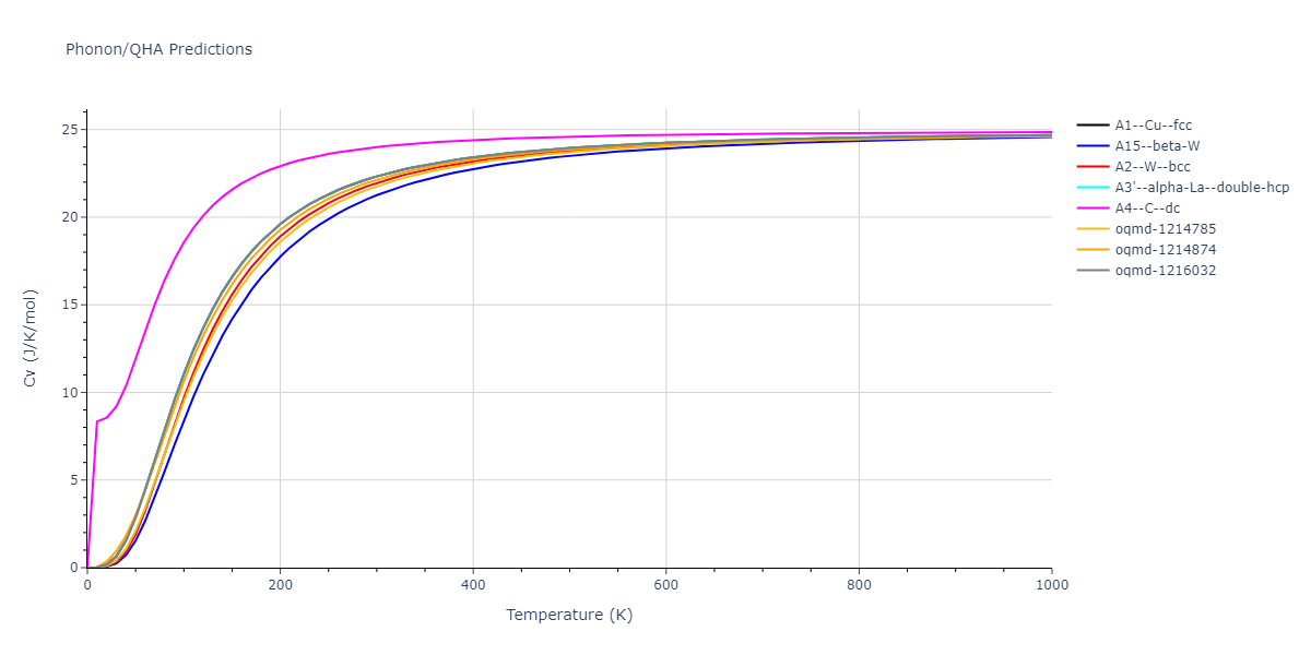 2015--Eich-S-M--Fe-Cr--LAMMPS--ipr1/phonon.Cr.Cv.png