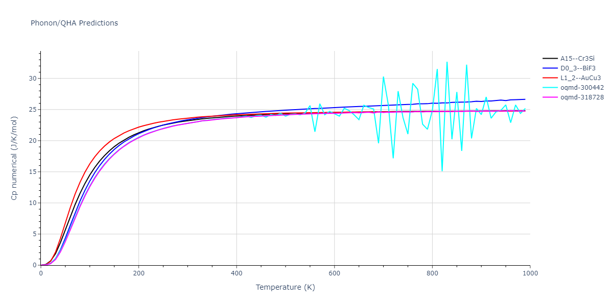 2015--Eich-S-M--Fe-Cr--LAMMPS--ipr1/phonon.Cr3Fe.Cp-num.png