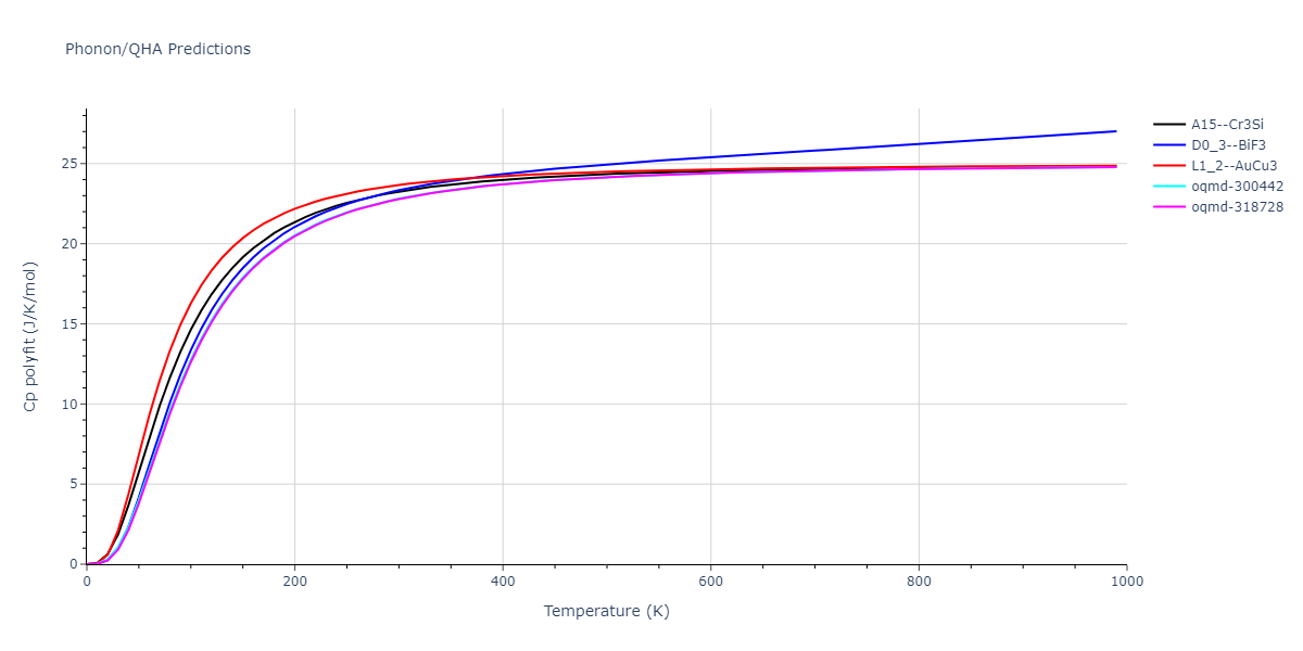 2015--Eich-S-M--Fe-Cr--LAMMPS--ipr1/phonon.Cr3Fe.Cp-poly.png