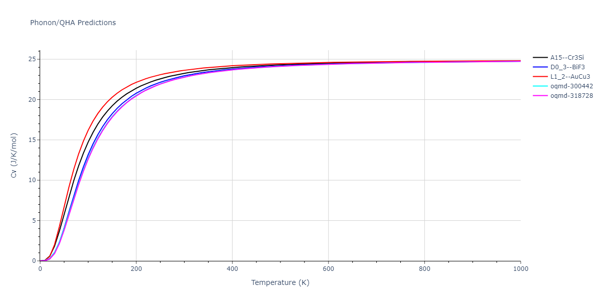 2015--Eich-S-M--Fe-Cr--LAMMPS--ipr1/phonon.Cr3Fe.Cv.png