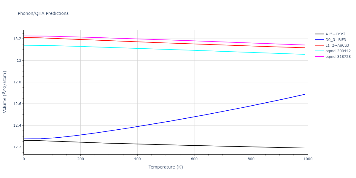 2015--Eich-S-M--Fe-Cr--LAMMPS--ipr1/phonon.Cr3Fe.V.png