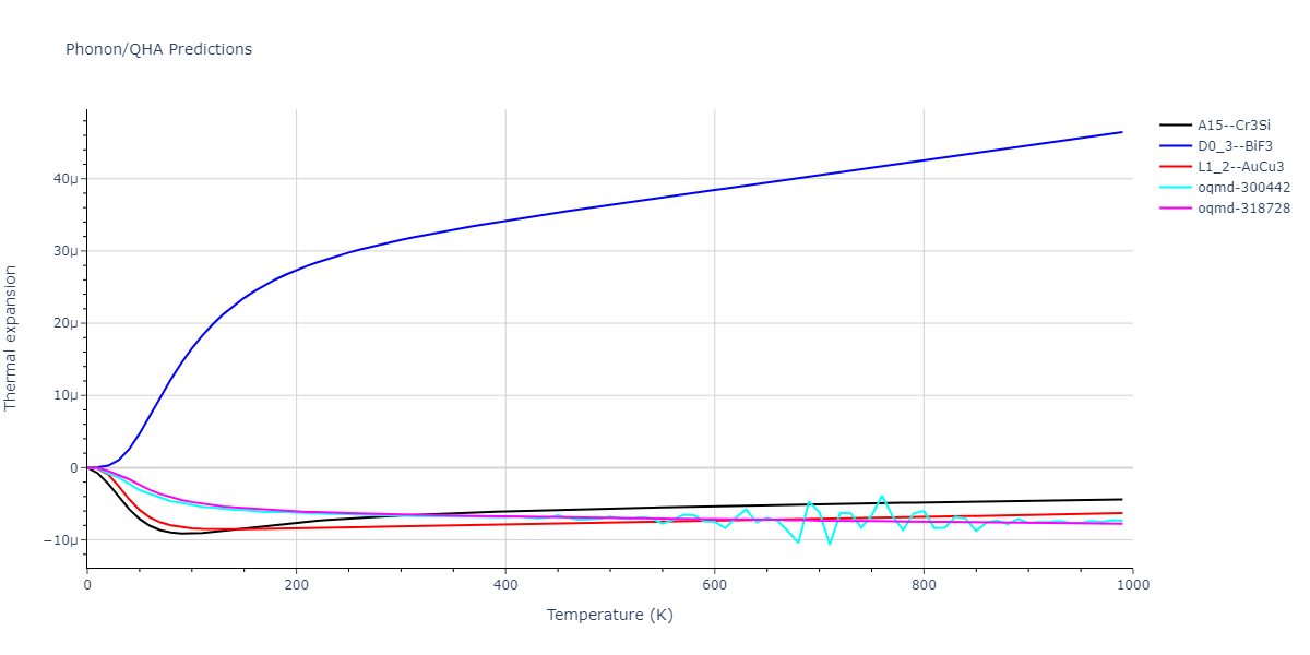 2015--Eich-S-M--Fe-Cr--LAMMPS--ipr1/phonon.Cr3Fe.alpha.png