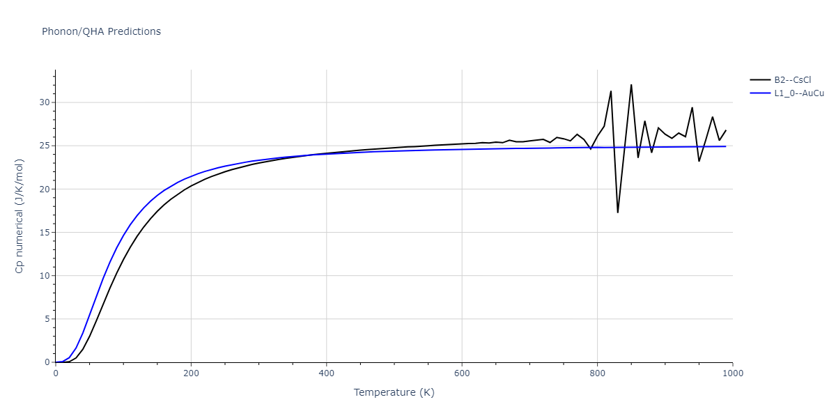 2015--Eich-S-M--Fe-Cr--LAMMPS--ipr1/phonon.CrFe.Cp-num.png