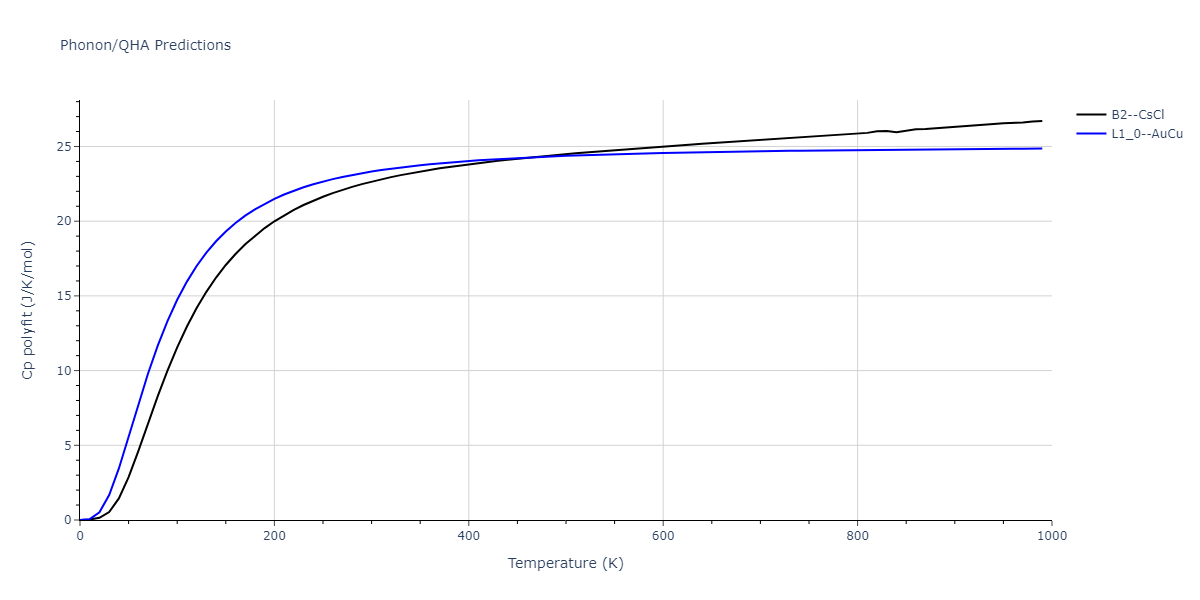 2015--Eich-S-M--Fe-Cr--LAMMPS--ipr1/phonon.CrFe.Cp-poly.png